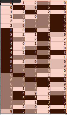 animated sort on 1 and 2 columns
