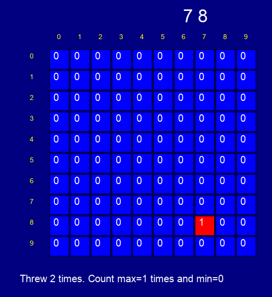 Animation counting freq'y of each number and the ten possible 'next' ones.