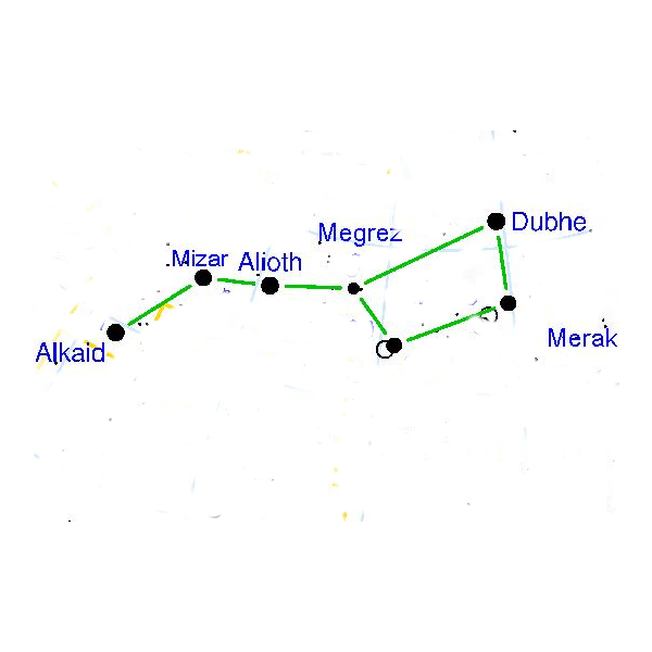 Constellation of the Plough image
