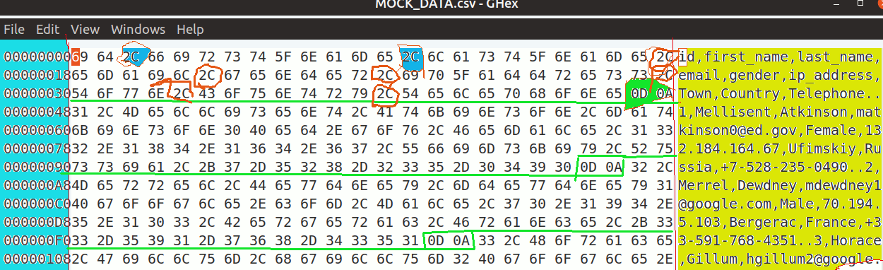 Nebraska Csv Note that while all spreadsheets will load and save in csv format ...